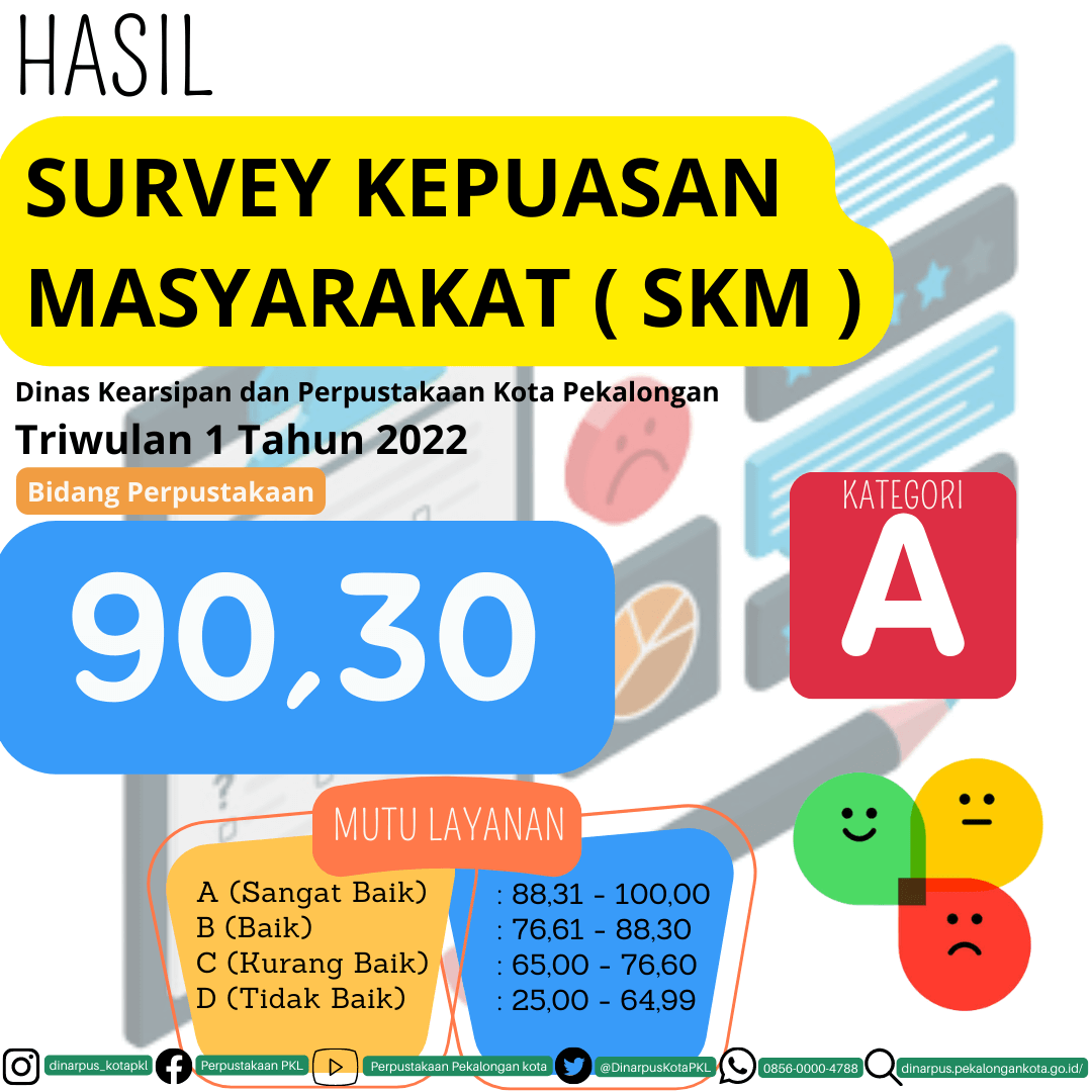 HASIL SURVEY KEPUASAN MASYARAKAT (SKM) - Dinas Kearsipan Dan ...